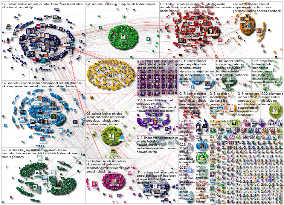 Lindner Scholz Twitter NodeXL SNA Map and Report for Friday, 08 November 2024 at 11:28 UTC