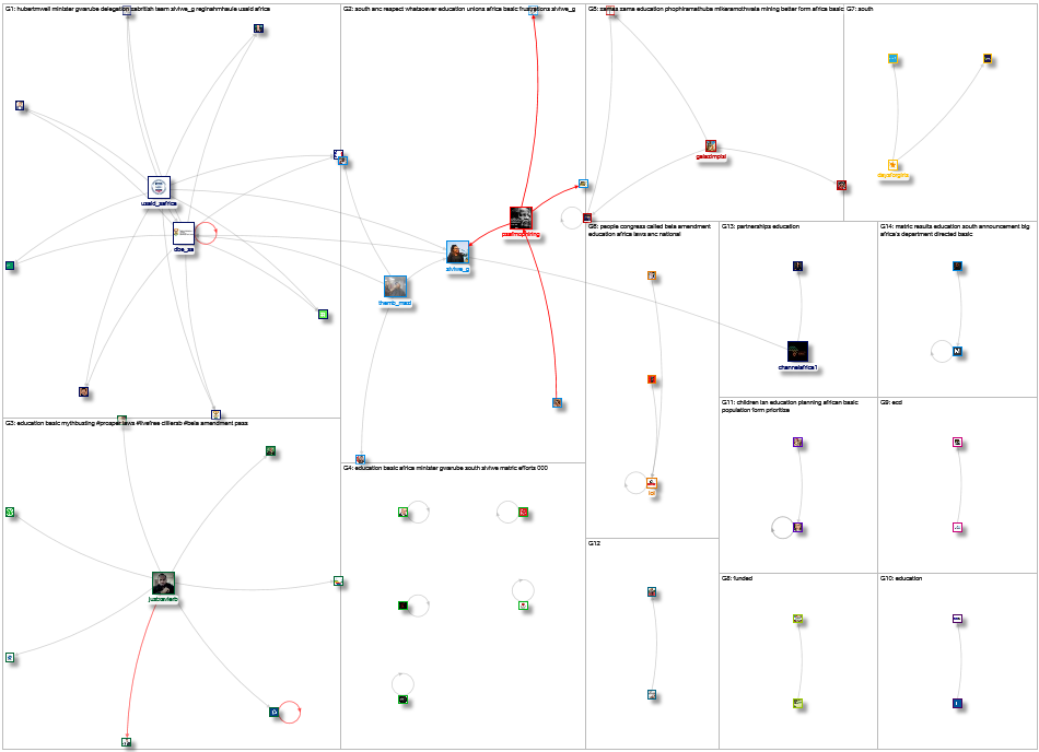 south africa basic education Twitter NodeXL SNA Map and Report for Thursday, 14 November 2024 at 15: