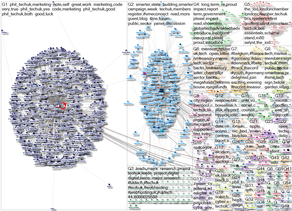 techUK Twitter NodeXL SNA Map and Report for Thursday, 21 November 2024 at 16:24 UTC