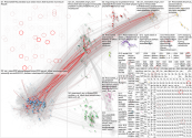 GreenSaudi OR Vision2030 Twitter NodeXL SNA Map and Report for Monday, 25 November 2024 at 17:53 UTC