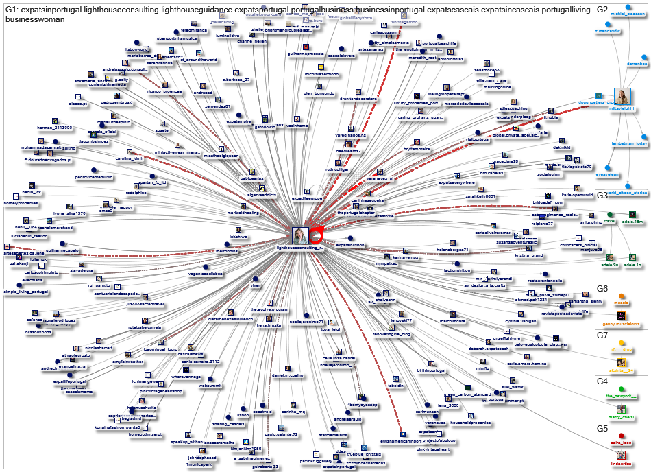 lighthouseconsulting_raquel Instagram NodeXL SNA Map and Report for Tuesday, 26 November 2024 at 17: