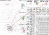 vinfast Twitter NodeXL SNA Map and Report for Tuesday, 26 November 2024 at 02:37 UTC