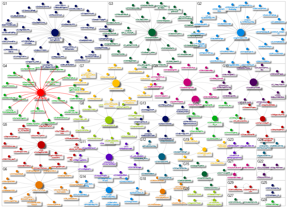 NodeXLGraph3 youtube indifood hihi