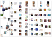 bibliometria lang:pt Twitter NodeXL SNA Map and Report for sexta-feira, 29 novembro 2024 at 20:47 UT