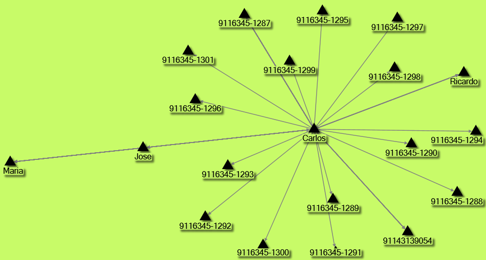 NodeXLGraph1