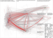 NoCopaAmerica Twitter NodeXL SNA Map and Report for Saturday, 30 November 2024 at 18:06 UTC