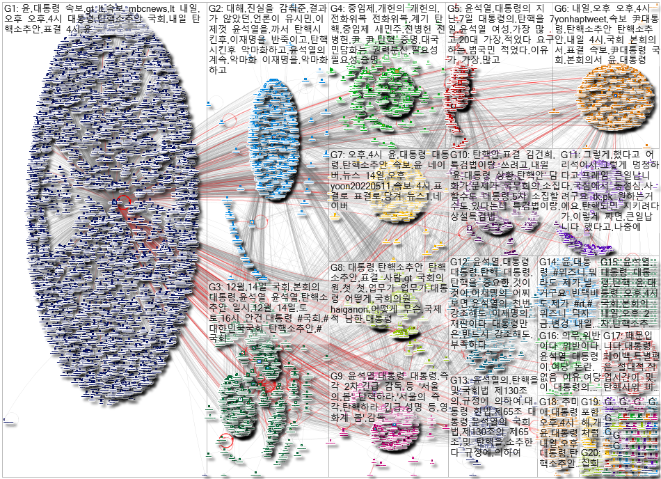 대통령탄핵 Twitter NodeXL SNA Map and Report for Friday, 13 December 2024 at 17:56 UTC