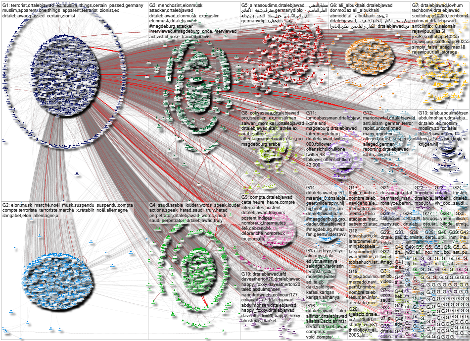 DrTalebJawad Twitter NodeXL SNA Map and Report for Tuesday, 24 December 2024 at 03:22 UTC