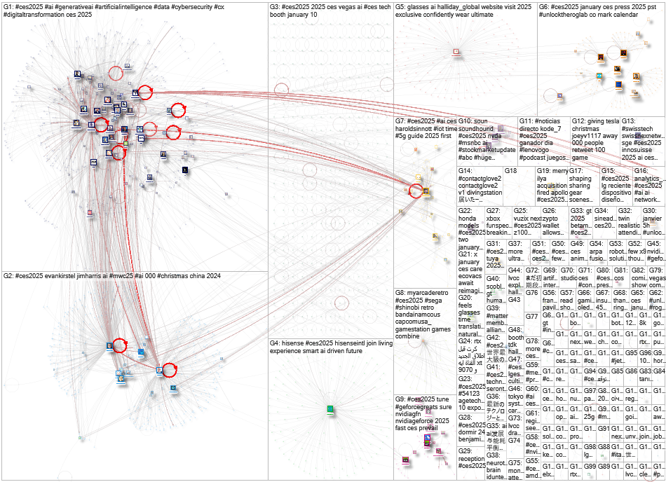 CES2025 Twitter NodeXL SNA Map and Report for Monday, 30 December 2024 at 15:56 UTC