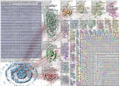 Dominion -"Old Dominion" -"Toronto-Dominion" -"Dominion Energy” Twitter NodeXL SNA Map and Report fo