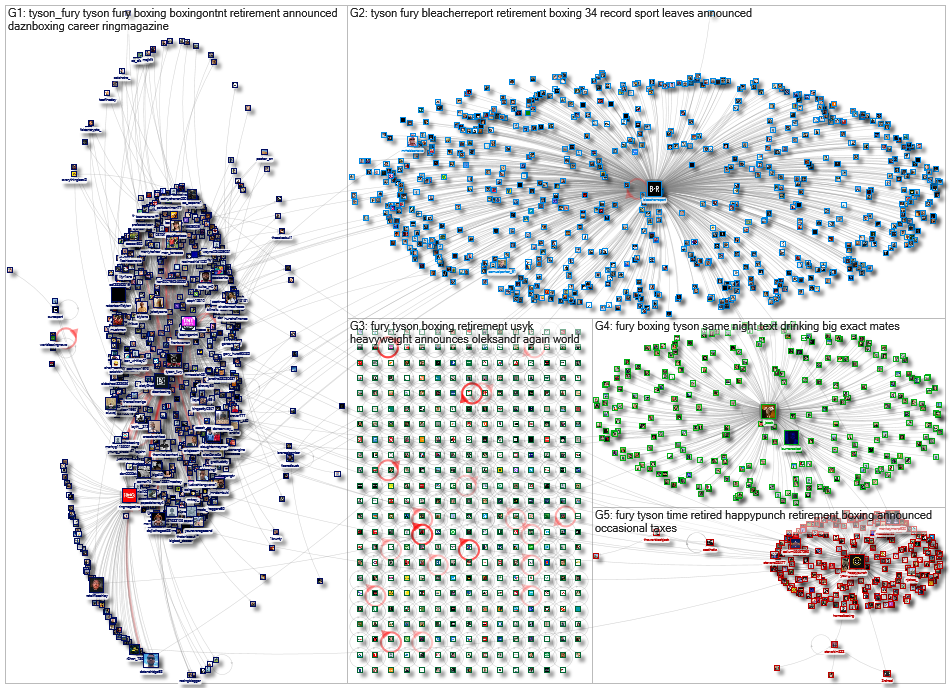 Tyson Fury Twitter NodeXL SNA Map and Report for Tuesday, 14 January 2025 at 10:43 UTC