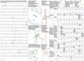 қазақстан Twitter NodeXL SNA Map and Report for Wednesday, 15 January 2025 at 00:22 UTC