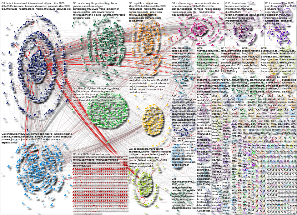 #FITUR2025 Twitter NodeXL SNA Map and Report for Saturday, 25 January 2025 at 00:53 UTC