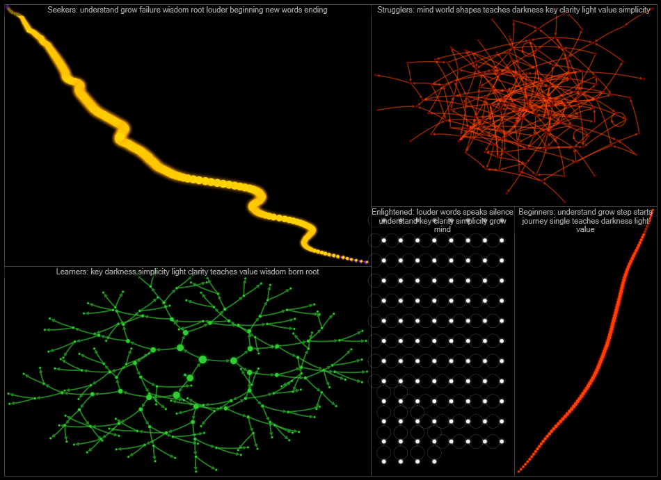 NodeXL AI Network Lab - Network Art The_Eternal_Cycle_Network