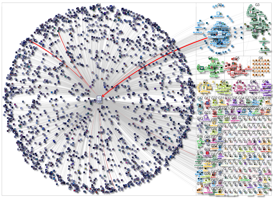 @almarai Twitter NodeXL SNA Map and Report for Tuesday, 25 February 2025 at 21:31 UTC