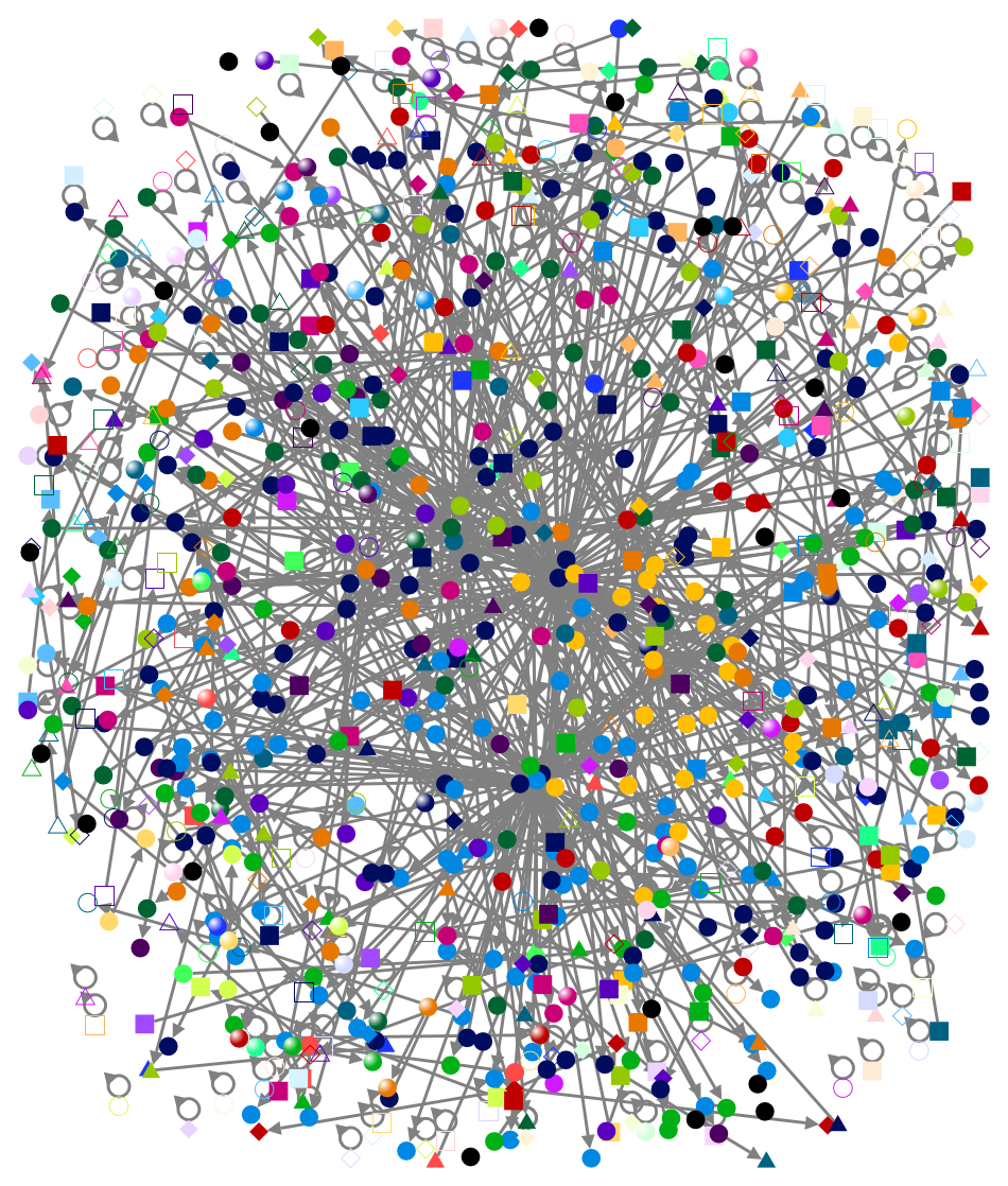 #MAGA2024 Twitter NodeXL SNA Map and Report for الخميس, 27 فبراير 2025 at 19:10 UTC