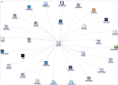 @CamCorGt Twitter NodeXL SNA Map and Report for lunes, 03 marzo 2025 at 11:23 UTC