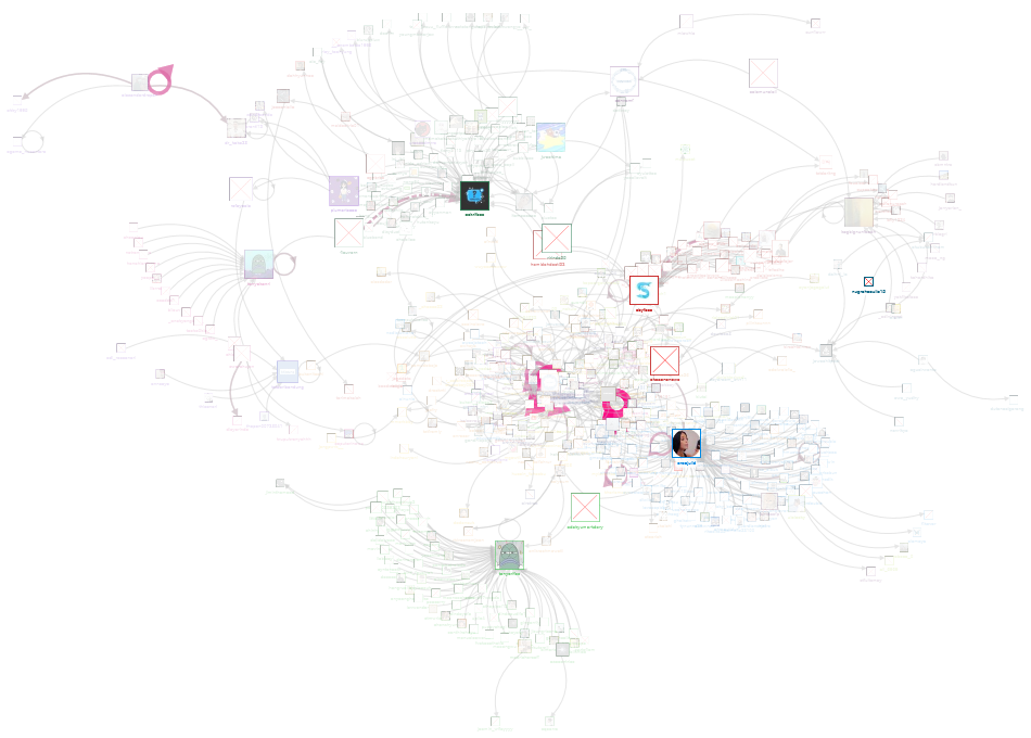 Dispensasi nikah Twitter NodeXL SNA Map and Report for Monday, 11 December 2023 at 08:00 UTC