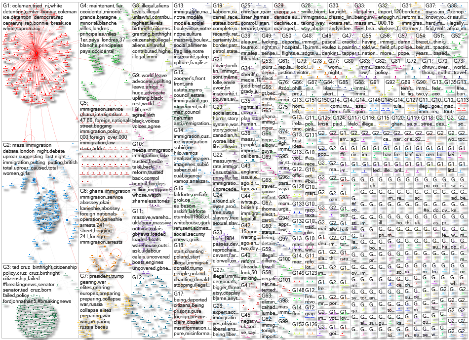 immigration Twitter NodeXL SNA Map and Report for Friday, 16 May 2025 at 13:45 UTC
