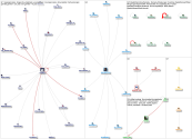UUCiptakerja Twitter NodeXL SNA Map and Report for Tuesday, 20 May 2025 at 23:11 UTC