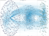 MediaWiki Map for "Imran_Khan" article