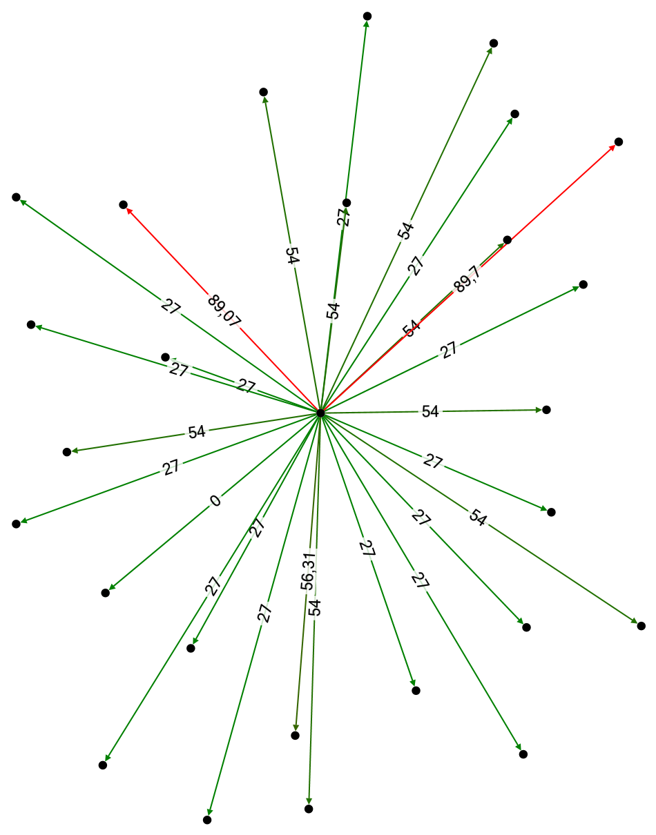 NodeXLGraph1