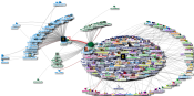 natgeo Instagram NodeXL SNA Map and Report for Wednesday, 04 June 2025 at 11:09 UTC