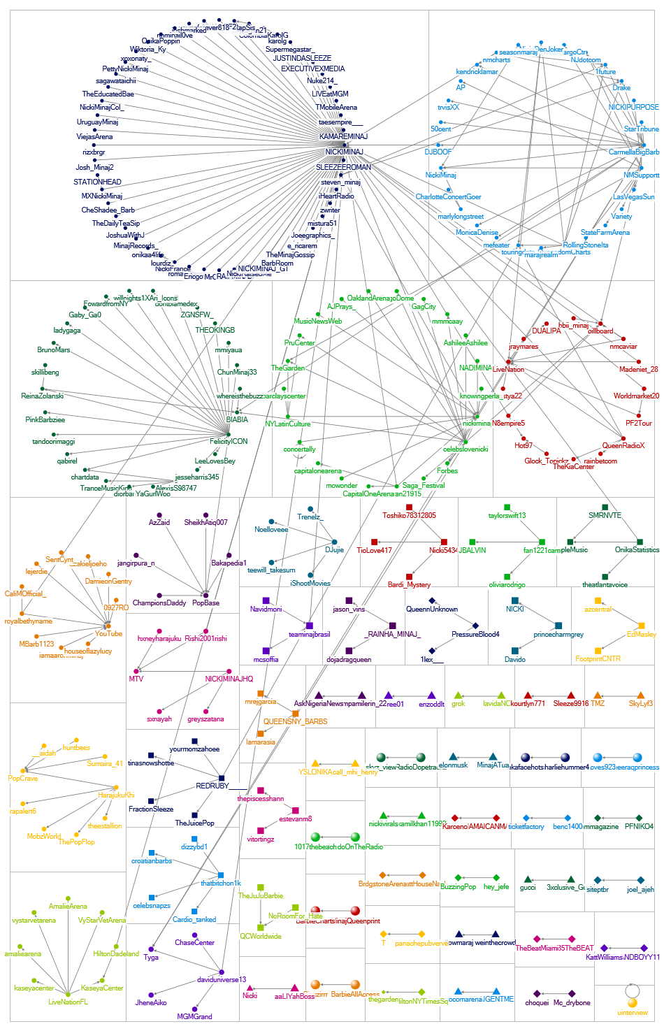 NodeXLGraph2.xlsx