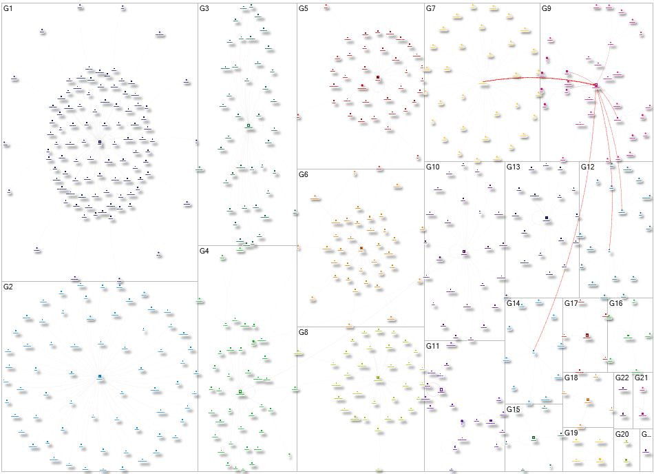 #redwoodcity Instagram NodeXL SNA Map and Report for Wednesday, 18 June 2025 at 22:45 UTC
