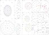 #redwoodcity Instagram NodeXL SNA Map and Report for Wednesday, 18 June 2025 at 22:45 UTC