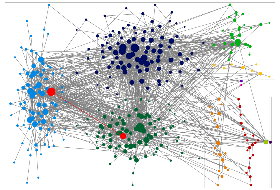 NodeXLGraph1_ecto.xlsx