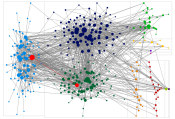 NodeXLGraph1_ecto.xlsx