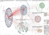 Dato Protegido Twitter NodeXL SNA Map and Report for lunes, 14 julio 2025 at 05:58 UTC