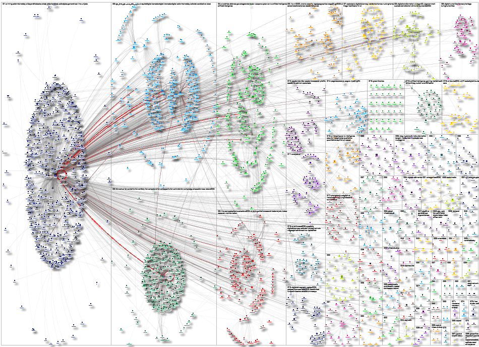 oiioxford Twitter NodeXL SNA Map and Report for Thursday, 17 July 2025 at 18:11 UTC