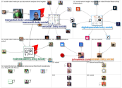 NodeXL Bluesky NodeXL SNA Map and Report for Friday, 18 July 2025 at 11:30