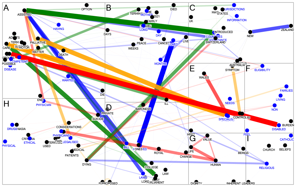 Copy of Unique Words - Pub vs Med, Yes vs No version final 2 (21.07.2025).xlsx