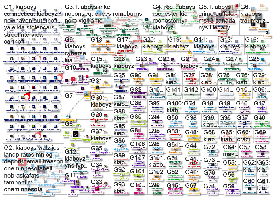 kiaboys OR kiaboyz Twitter NodeXL SNA Map and Report for Thursday, 31 July 2025 at 19:11 UTC