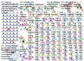 kiaboys OR kiaboyz Twitter NodeXL SNA Map and Report for Thursday, 31 July 2025 at 19:11 UTC