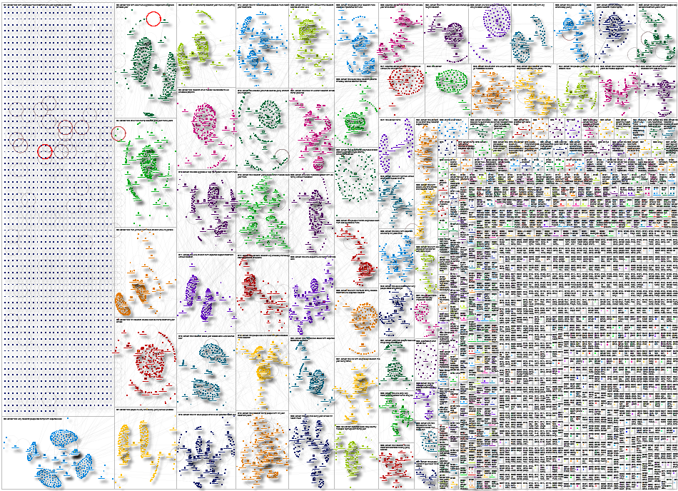 rare cancer Bluesky NodeXL SNA Map and Report for Thursday, 31 July 2025 at 19:55