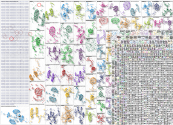 rare cancer Bluesky NodeXL SNA Map and Report for Thursday, 31 July 2025 at 19:55