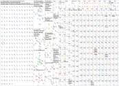 kiaboyz Twitter NodeXL SNA Map and Report for Thursday, 31 July 2025 at 20:07 UTC