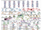 #mohbad Twitter NodeXL SNA Map and Report for Thursday, 31 July 2025 at 21:08 UTC