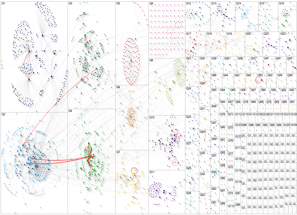Rwanda Twitter NodeXL SNA Map and Report for Thursday, 31 July 2025 at 16:40 UTC