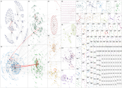Rwanda Twitter NodeXL SNA Map and Report for Thursday, 31 July 2025 at 16:40 UTC