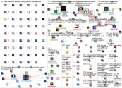 #AI Twitter NodeXL SNA Map and Report for Friday, 01 August 2025 at 16:05 UTC