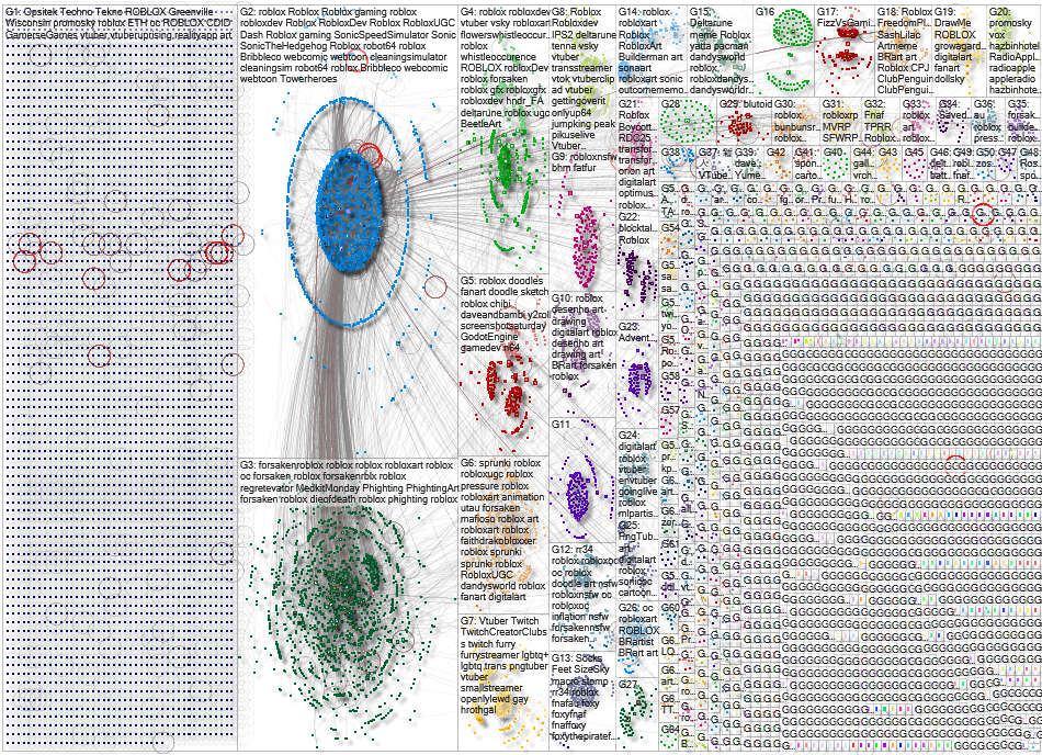 Roblox Bluesky NodeXL SNA Map and Report for Thursday, 07 August 2025 at 19:09