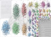 "renewable energy" Bluesky NodeXL SNA Map and Report for Wednesday, 30 July 2025 at 03:36