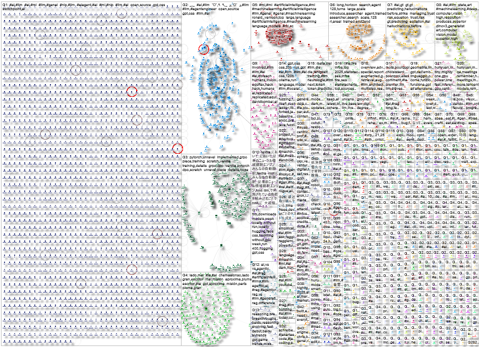 #LLM Twitter NodeXL SNA Map and Report for Thursday, 21 August 2025 at 22:43 UTC