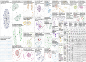 #sciencesky Bluesky NodeXL SNA Map and Report for Monday, 15 September 2025 at 15:26