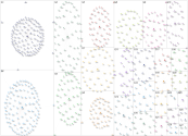 #nonprofit Instagram NodeXL SNA Map and Report for Monday, 15 September 2025 at 20:51 UTC